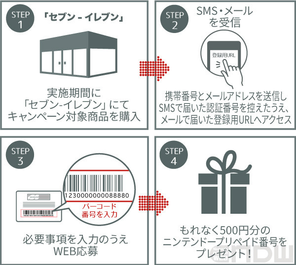 12月19日(月)より、セブン‐イレブン各店舗にて500円分のニンテンドープリペイド番号がプレゼントされるキャンペーンが実施 – Nintendo  DREAM WEB